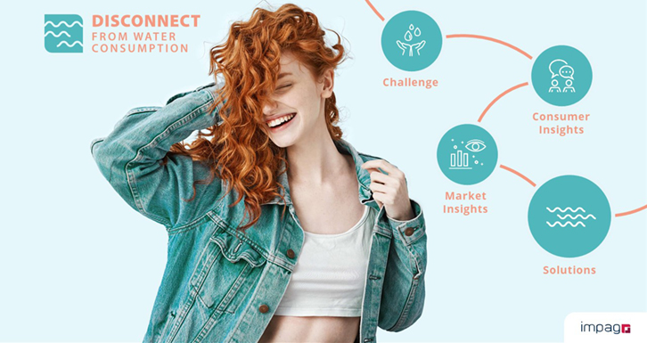 Réduire la consommation d'eau Les cosmétiques pauvres en eau, voire sans eau, sont à la mode !